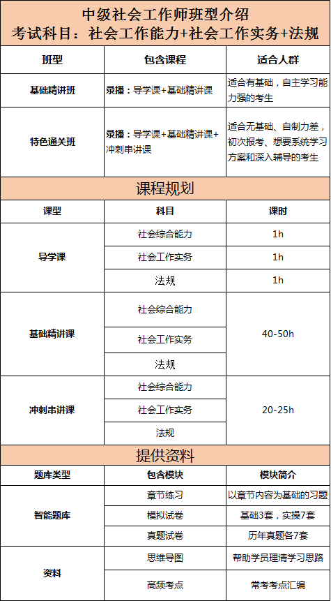 山东省2023年度社会工作者职业水平考试4月10日开始报名(图5)