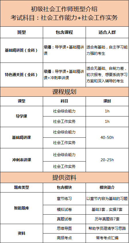 山东省2023年度社会工作者职业水平考试4月10日开始报名(图4)