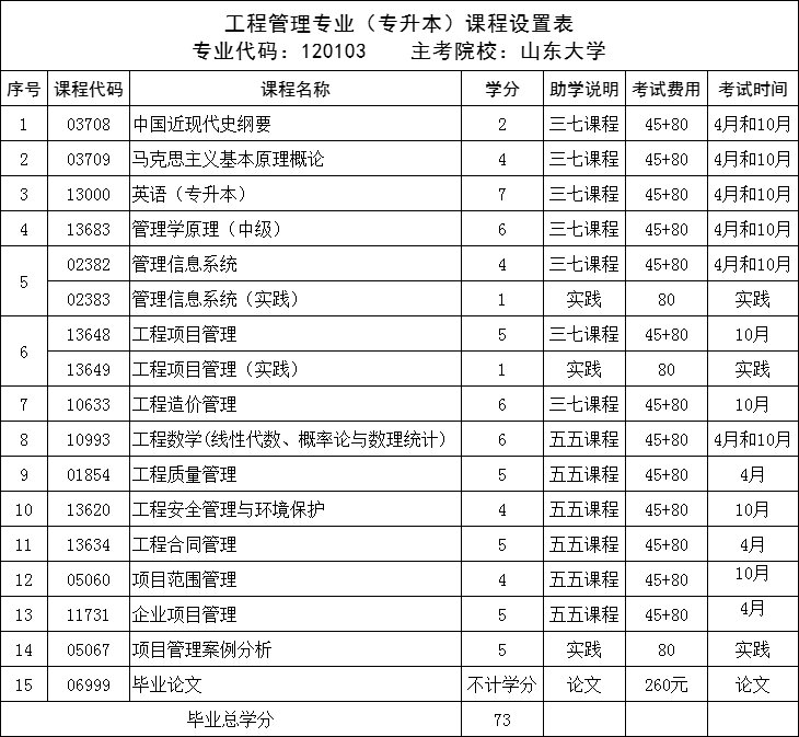 工程管理专业_proc.jpg